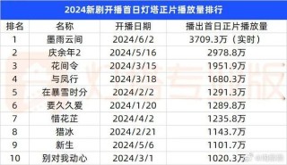 百度平台:澳门资料免费大全-《墨雨云间》全靠司徒九月在救