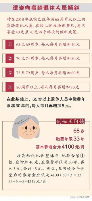 搜狐:2004新澳精准资料免费提供-退休人员基本养老金上调3%