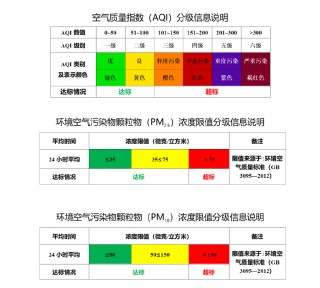 阿里巴巴:管家婆2024年一马中-北京空气质量怎么样