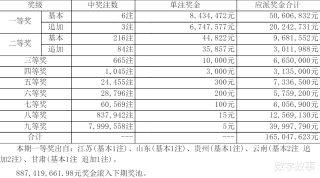 知乎：2024澳门开奖结果查询-deg是什么单位