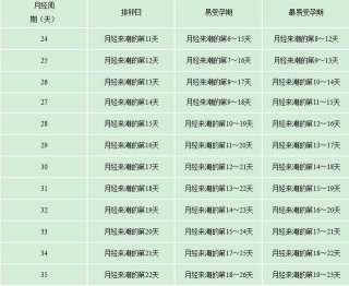 百家号:2004新澳精准资料免费提供-排卵期有什么感觉