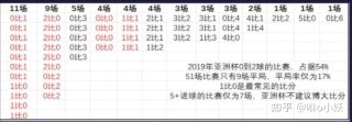 知乎：2024澳彩今晚开什么号码-怎么查询手机卡状态