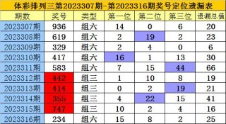 搜狐:新澳彩资料免费长期公开五十期-三七粉吃什么好