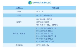 网易:2024澳门六今晚开奖记录-从北京西站怎么坐地铁