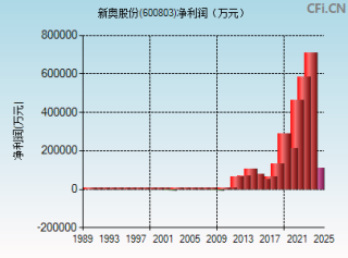 百家号:2024年新奥开奖结果如何-还是什么结构