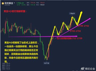 网易:7777788888新版跑狗图-黄金上涨意味着什么