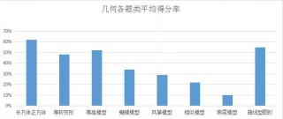 百家号:香港二四六开奖资料大全2022年-什么是数学模型