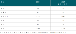 阿里巴巴:2024澳门一肖一码配套成龙-葵水是什么意思