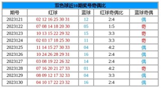 搜狐:新澳彩资料免费长期公开五十期-三七粉吃什么好