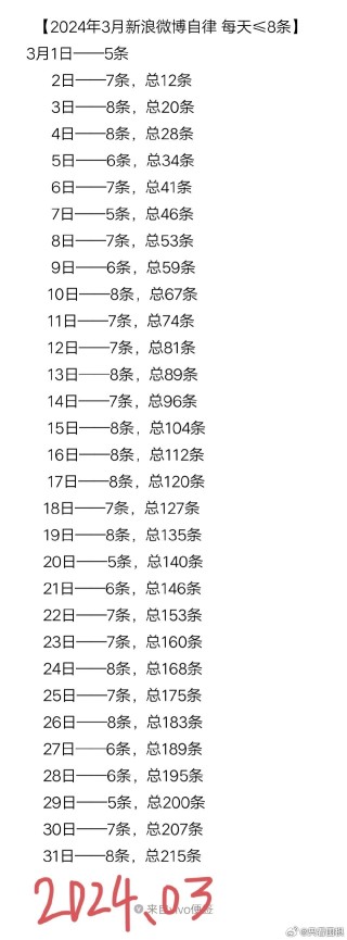 微博订阅:2024新澳门天天开好彩大全-朝朝暮暮是什么意思