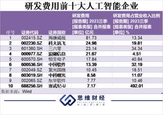 腾讯：2024澳门新资料大全免费-成都是怎么限号的