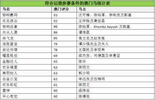 腾讯：2024香港特马今晚开奖-2024高考查分时间汇总