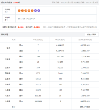 搜狐:老澳六开彩开奖号码记录-621785开头是什么银行