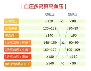 百家号:新澳好彩免费资料查询-血压忽高忽低是什么原因