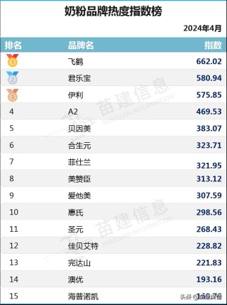 百家号:2024年新澳版资料正版图库-儿童补锌吃什么好