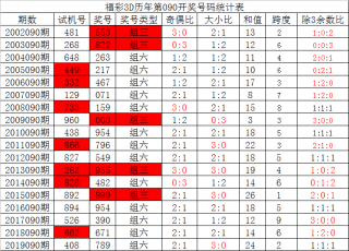 网易:2024一肖一码100精准大全-白醋洗脸有什么好处