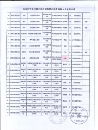 百家号:2024澳彩开奖记录查询表-天津外国语学院怎么样