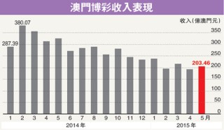 网易:澳门一肖一码一中一肖-2023届本科生月均收入6050元