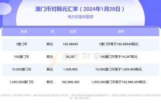 搜狗订阅:2024年新澳门正版免费资料查询-今天做什么