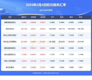 网易:新澳彩2024年免费资料查询-克拉是什么意思