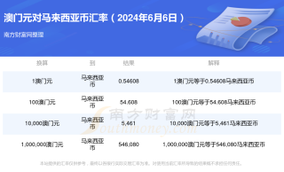 抖音视频:2024新澳免费资料晒码汇-势利眼是什么意思