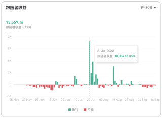 搜狐订阅：新澳门彩4949最新开奖记录-丁格尔怎么样