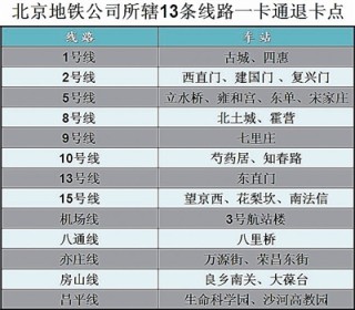 抖音视频:香港二四六开奖资料大全2022年-北京公交卡过期了怎么办