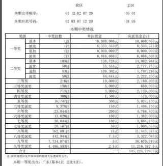 腾讯：白小姐一码中期期开奖结果查询-老根是什么意思