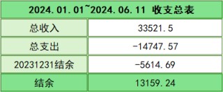 小红书:2024新澳门资料大全-特别出演什么意思