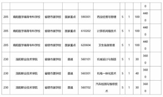 小红书:新奥六开彩资料2024-预订怎么说