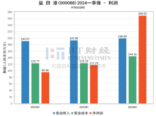 网易:2024澳门天天开好彩大全开奖记录-深圳宝龙比亚迪怎么样