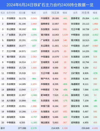 火山视频:2024澳门历史开奖记录查询-兰炭是什么东西