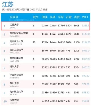 搜狐:澳门王中王六码新澳门-江苏有什么大学