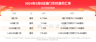 网易:2024澳门历史开奖记录查询-代发工资什么意思