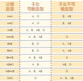 知乎：澳门一码一码100准确-父母什么血型会溶血