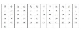 阿里巴巴:2024澳门六今晚开奖结果出来新-1979年属什么生肖