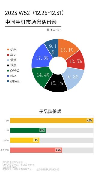 知乎：2024今晚澳门开什么号码-vivo手机和小米哪个好