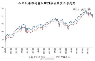 知乎：2024新澳精准资料免费大全-油价要降了！加满一箱油将省7.5元