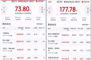 搜狐:新澳彩资料免费资料大全-八一中学怎么样