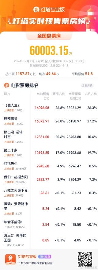 抖音视频:2024澳门天天六开彩免费资料-飞机户型是什么意思