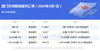 阿里巴巴:2024新澳免费资料晒码汇-望洋兴叹是什么意思