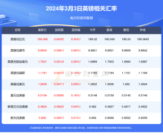 搜狐:新澳门资料大全正版资料2024年免费下载-7月1日起调整车船税优惠政策