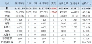 网易:2024年新澳版资料正版图库-什么是数组