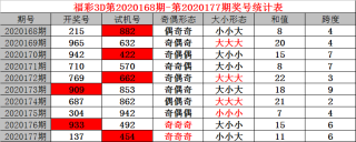 百家号:4949澳门今晚开奖结果-word表格怎么做