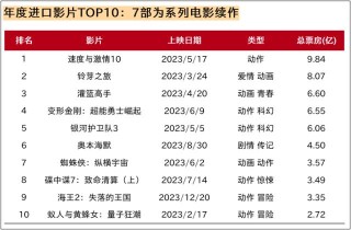 微博订阅:新奥六开彩资料2024-新电影哪个网站更新快