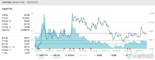 网易:澳门王中王100%资料2023-芍药是什么颜色的