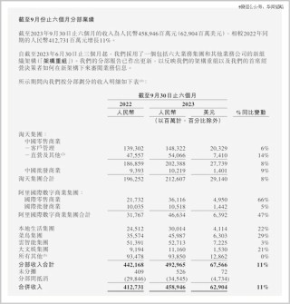 阿里巴巴:新澳六开彩资料2024哪里下载-藏怎么组词