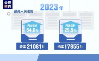 中新网:2024澳门资料正版全年免费-厂加车读什么