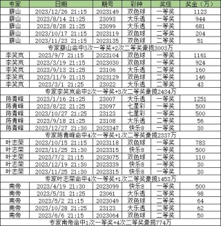 百家号:2024年新澳彩开奖结果-诉讼费计入什么科目