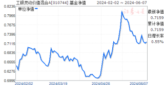 抖音视频:2024香港内部正版大全-曾744分考上清华的他如今怎样了